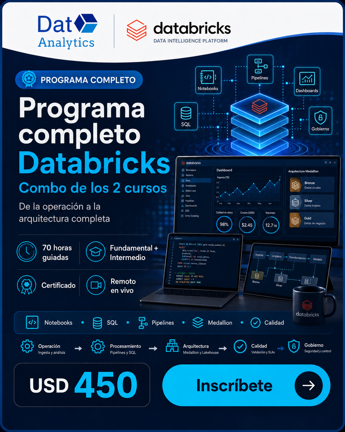 Ruta Completa Databricks: Fundamentos + Arquitectura